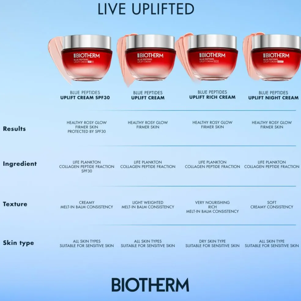 Blue Peptides Uplift Moisturizing Cream SPF 30