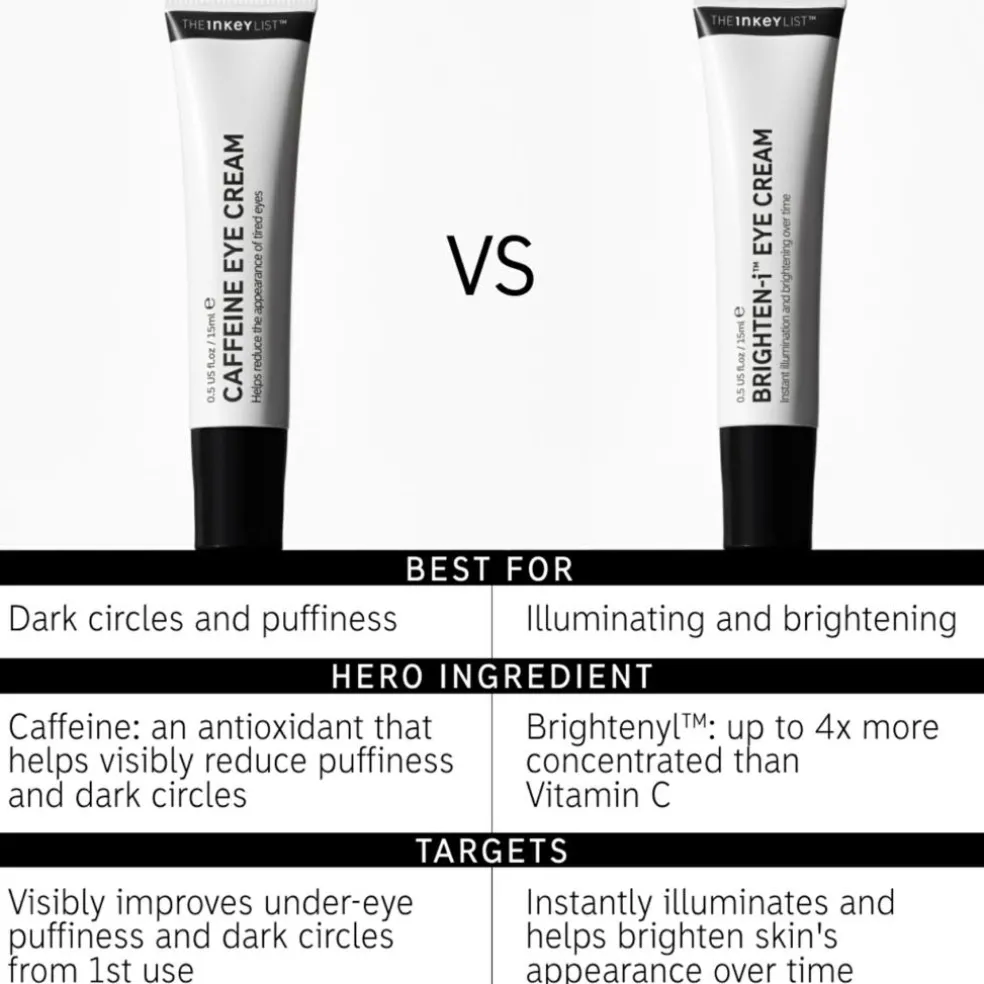 Caffeine Eye Cream