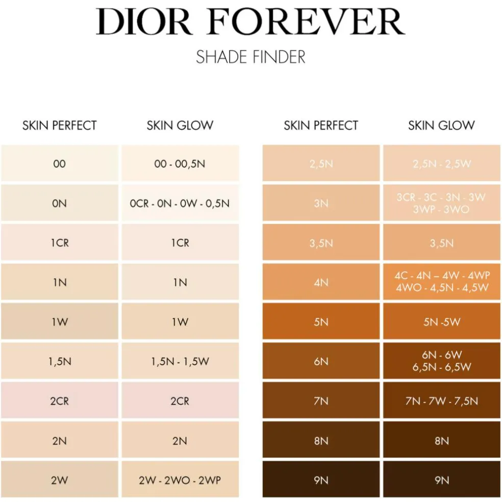 Dior Forever Skin Perfect Multi-Use Foundation Stick