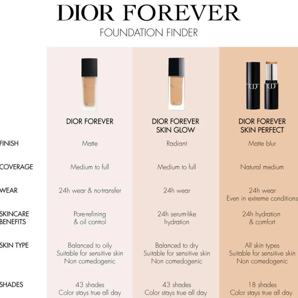 Dior Forever Skin Perfect Multi-Use Foundation Stick
