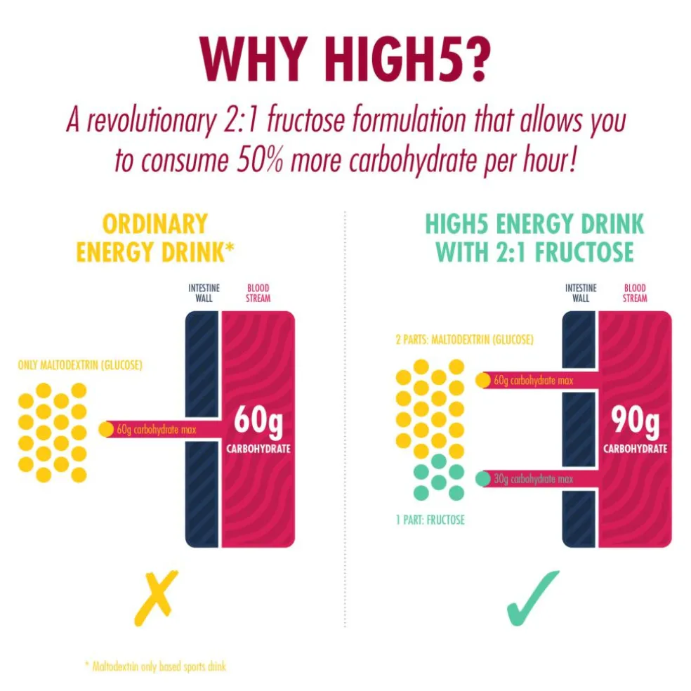 Energy Drink Powder