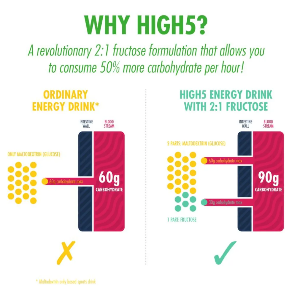 Energy Drink Powder