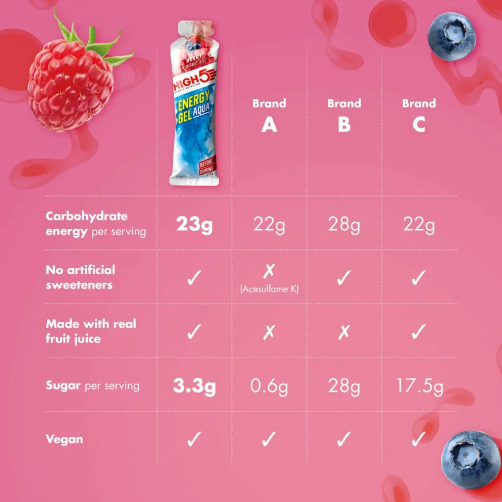 Energy Gel