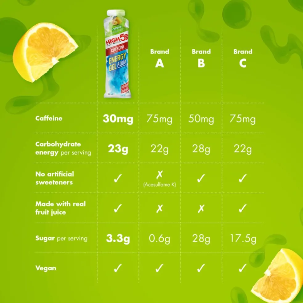 Energy Gel