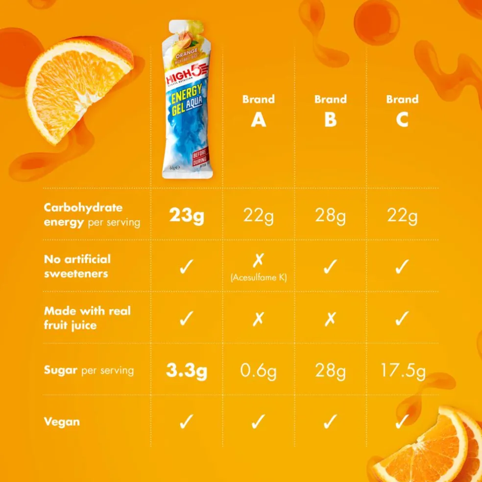 Energy Gel