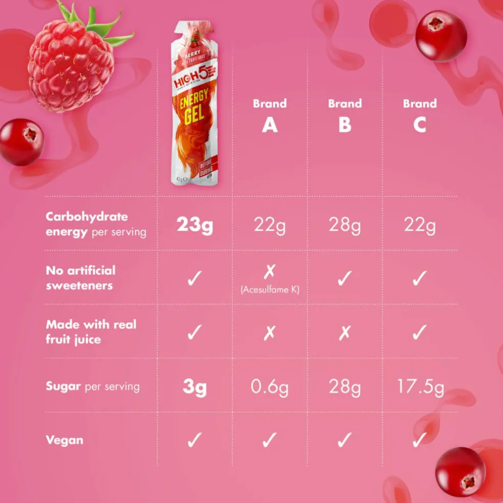 Energy Gel