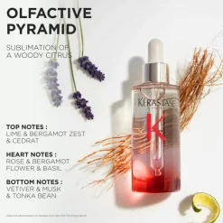 Genesis Serum Anti Chute Fortifiant