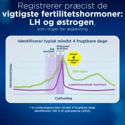 Ægløsningstest Advanced