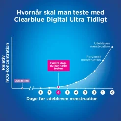 Graviditetstest Ultra Early