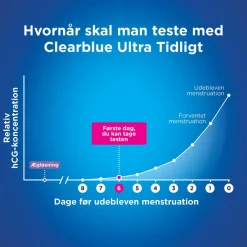 Graviditetstest Ultra Early