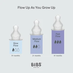 Grow and Flow Sutteflaske Sæt Silikone