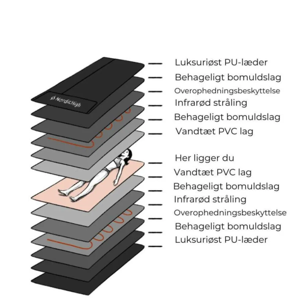 Infrarød Saunatæppe Pro 3 Zone