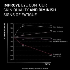 NCEF-Revitalize Eyes
