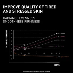 NCEF-Revitalize Night Cream