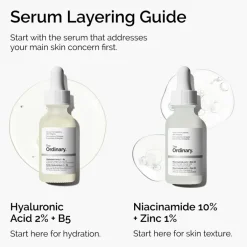 Niacinamide 10% + Zinc 1%