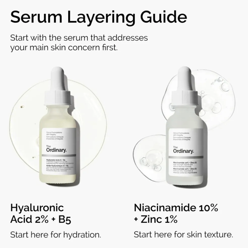 Niacinamide 10% + Zinc 1%
