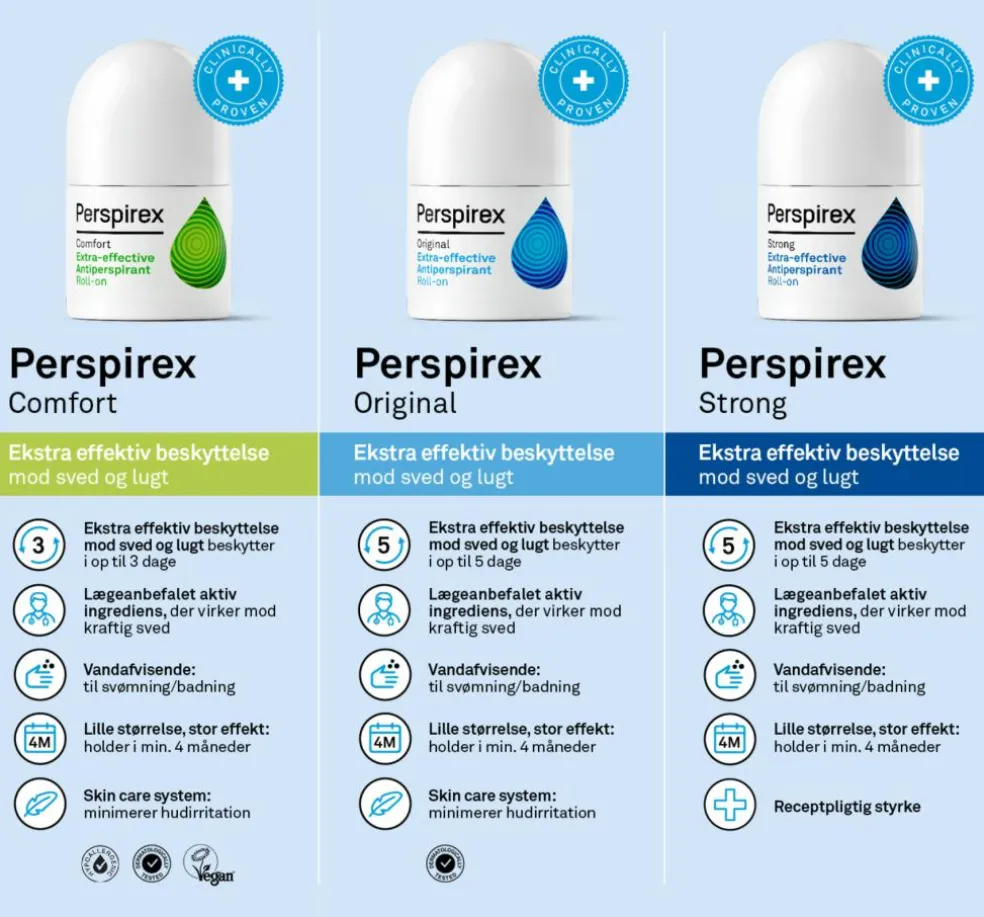 Perspirex Roll-on Strong