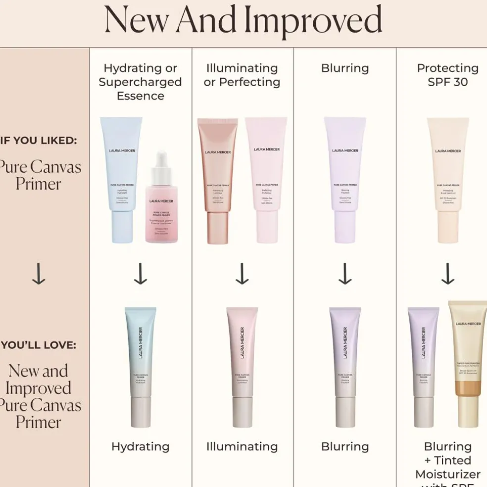 Pure Canvas Primer Illuminating