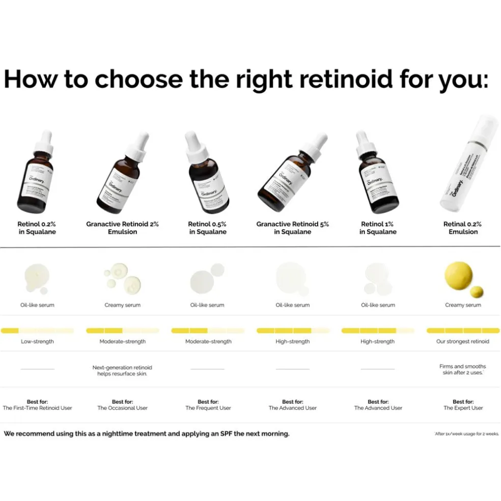 Retinol 1% in Squalane