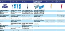 Sportspray