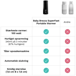 Superfast Portable Bottle Warmer