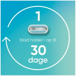 Venus Smooth Barberblade