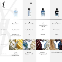 Y Eau de Parfum