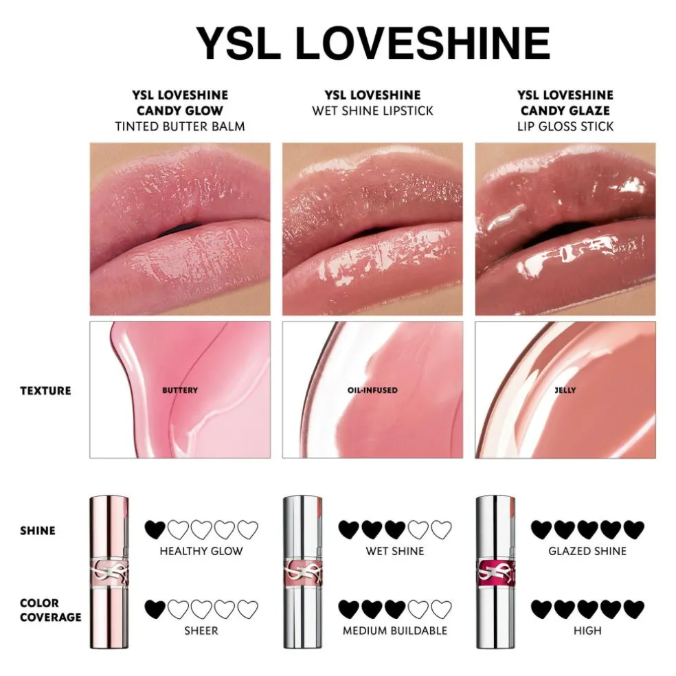 YSL Loveshine Candy Glow Tinted Lip Balm